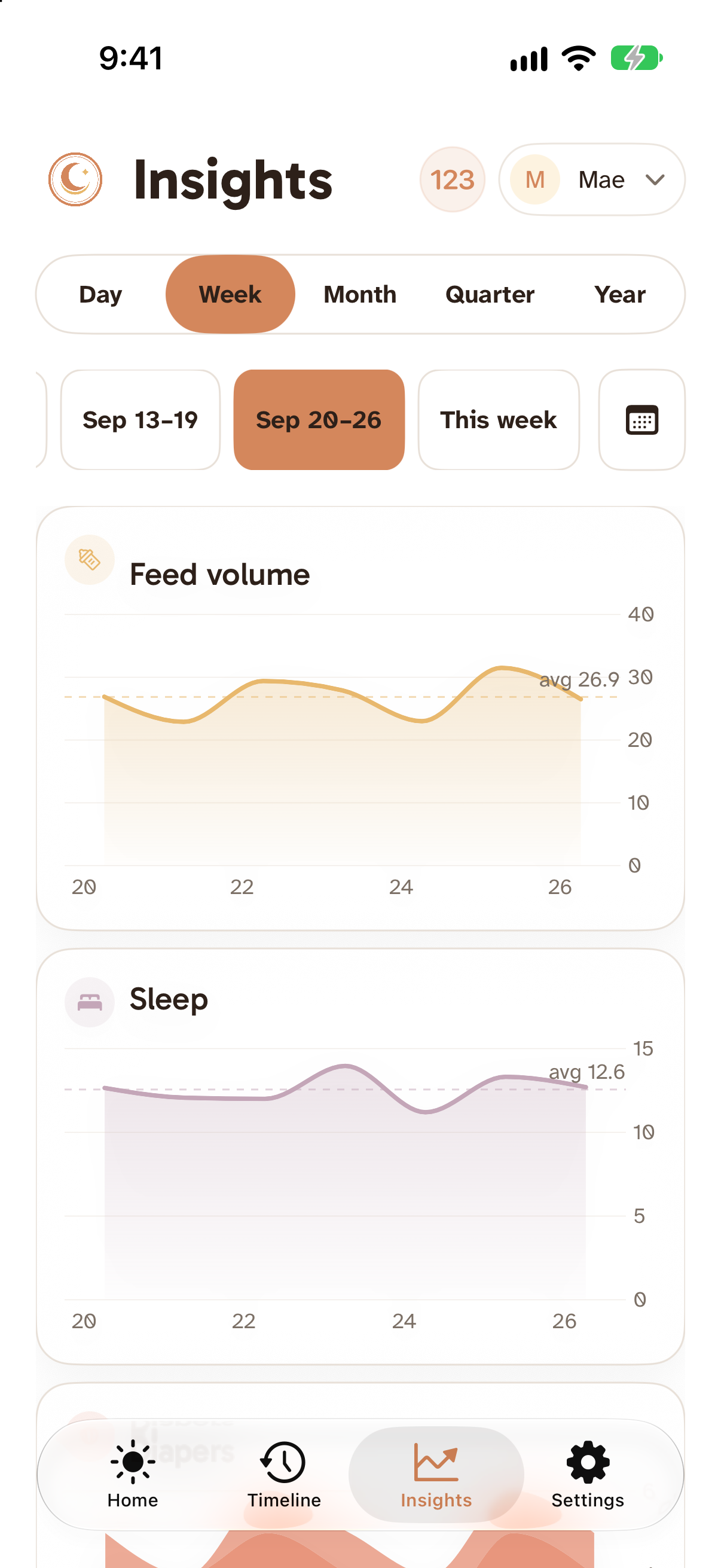 Tottli Insights showing recorded activity summaries